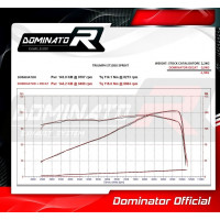 Dominator - SPRINT ST 1050 Exhaust Cat Eliminator DECAT 2008 - 2012