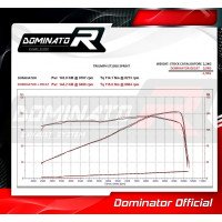 Dominator - SPRINT ST 1050 Exhaust Cat Eliminator DECAT 2008 - 2012