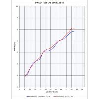 GPR - Lml Star 125 4 T/4 ST 2010/2013 Alluminio