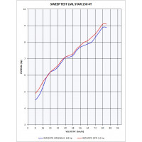 GPR - Lml Star 151 4 T/4 ST 2010/2013 Alluminio
