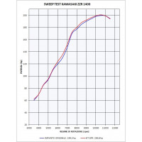 GPR - Kawasaki Zzr 1400 2017/2022 e4 Furore Evo4 Nero