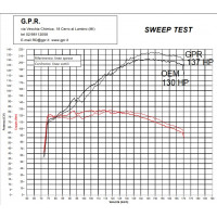 GPR - Ktm Lc 8 1290 Super Adventure R/S 2021/2024 e5 Furore Evo4 Nero