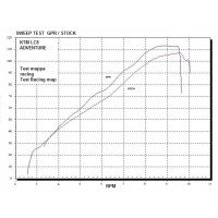 GPR - Ktm Lc8 950 Adventure-S 2003/2007 Hyper Sonic Inox