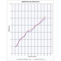 GPR - Lml Star 125 4 T/4 ST 2010/2013 Alluminio
