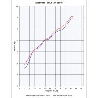 GPR - Lml Star 151 4 T/4 ST 2010/2013 Alluminio