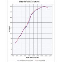GPR - Kawasaki Zzr 1400 2017/2022 e4 Furore Evo4 Nero