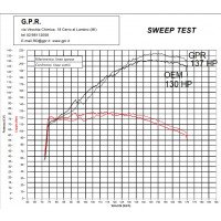 GPR - Ktm Lc 8 1290 Super Adventure R/S 2021/2024 e5 Sonic Poppy