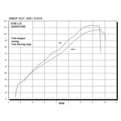 GPR - Ktm Lc8 990 Adventure 2006/2014 Hyper Sonic Inox