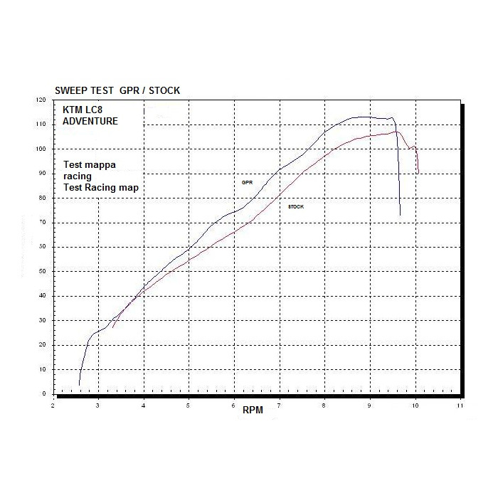 GPR - Ktm Lc8 990 Adventure 2006/2014 Hyper Sonic Inox