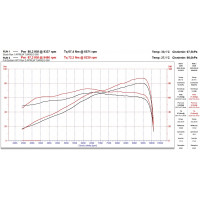 Aprilia Tuareg 660 2021 - 2022 Teljes kipufogó rendszer HP3 BLACK