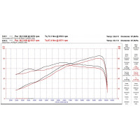 Aprilia Tuareg 660 2021 - 2022 Teljes kipufogó rendszer HP7