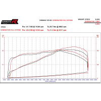 Dominator - YZF-R3 300 Exhaust FULL SYSTEM Silencer HP3 2015 - 2021