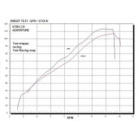 GPR - Ktm Lc8 950 Adventure-S 2003/2007 Dual Poppy